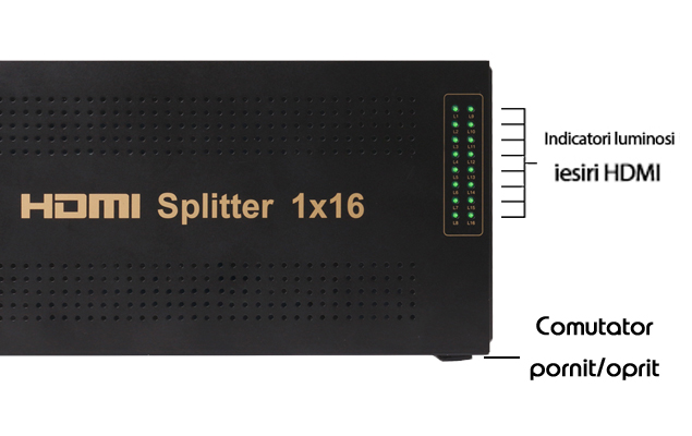 pannello anteriore HDMI splitter