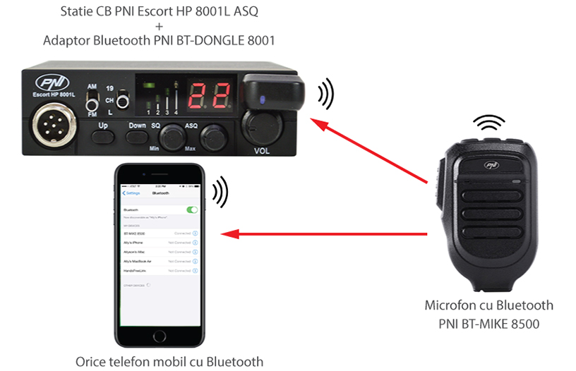 Microfon cu Bluetooth PNI BT-MIKE 8500