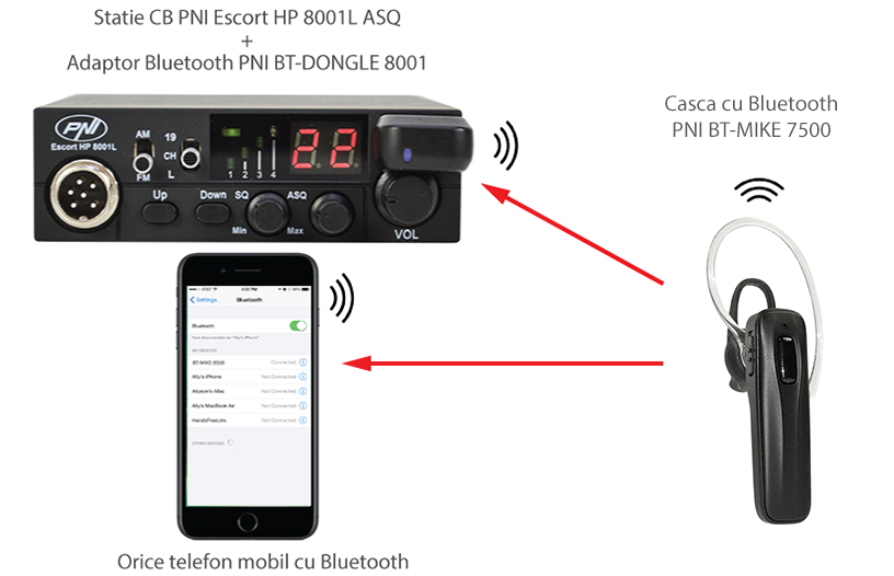 Bluetooth Headset mit PNI BT-MIKE 7500 Mikrofon